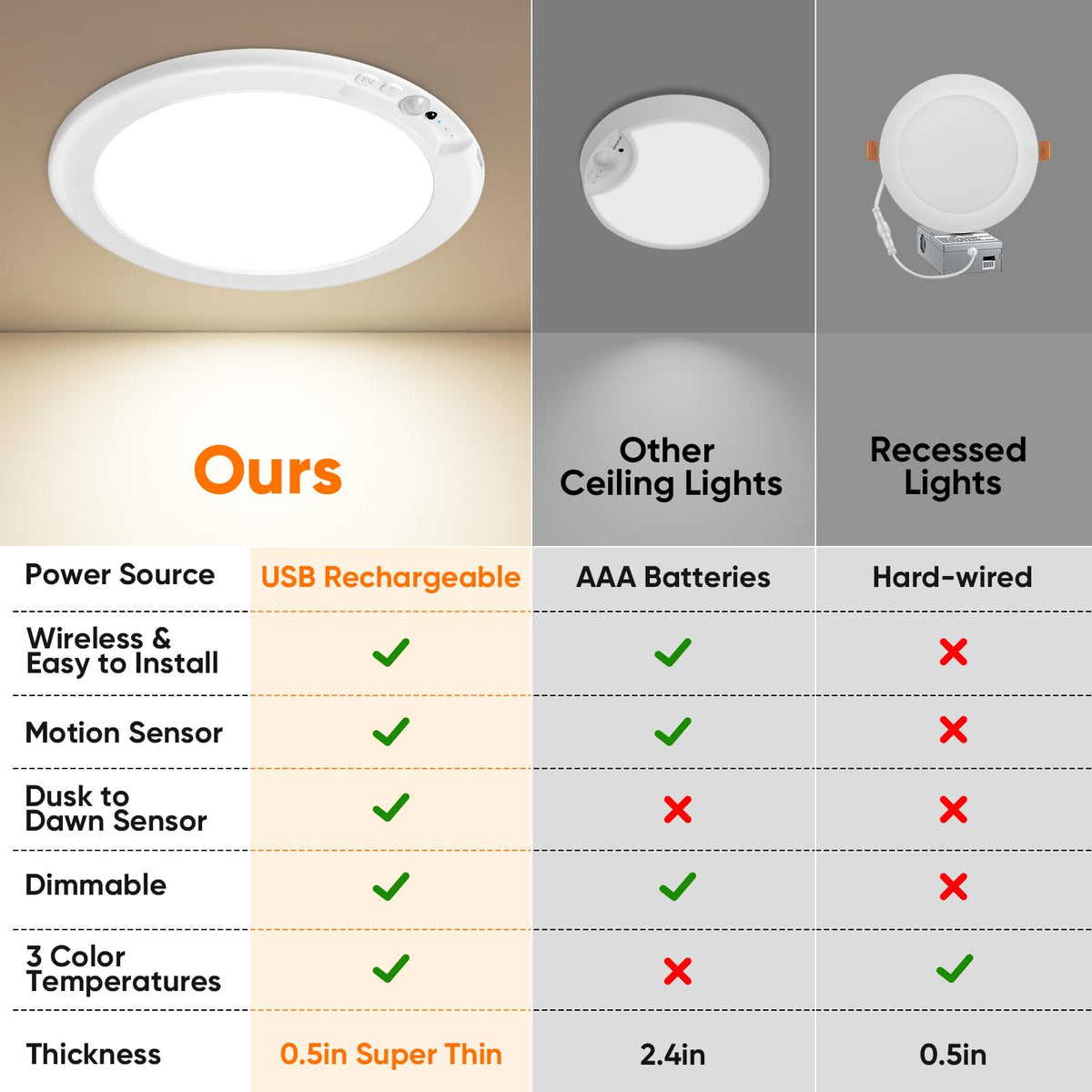 Bairth three-colors dimmable ceiling light adjusts mood in kitchen or corridor