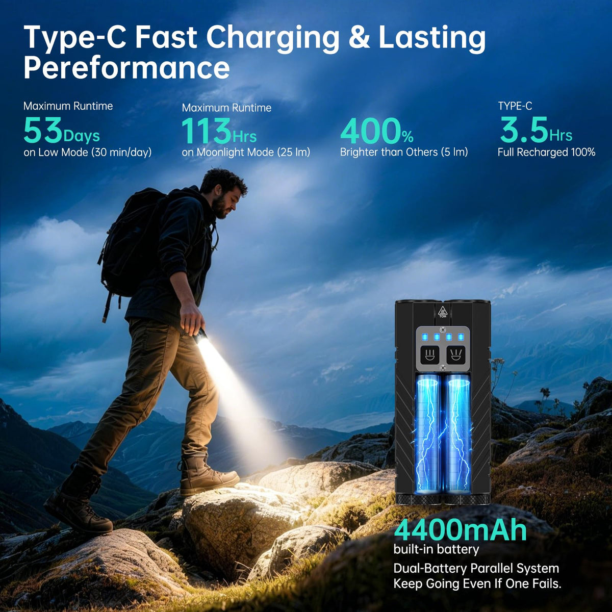 Banral EC2402 USB Type-C charging for fast recharges