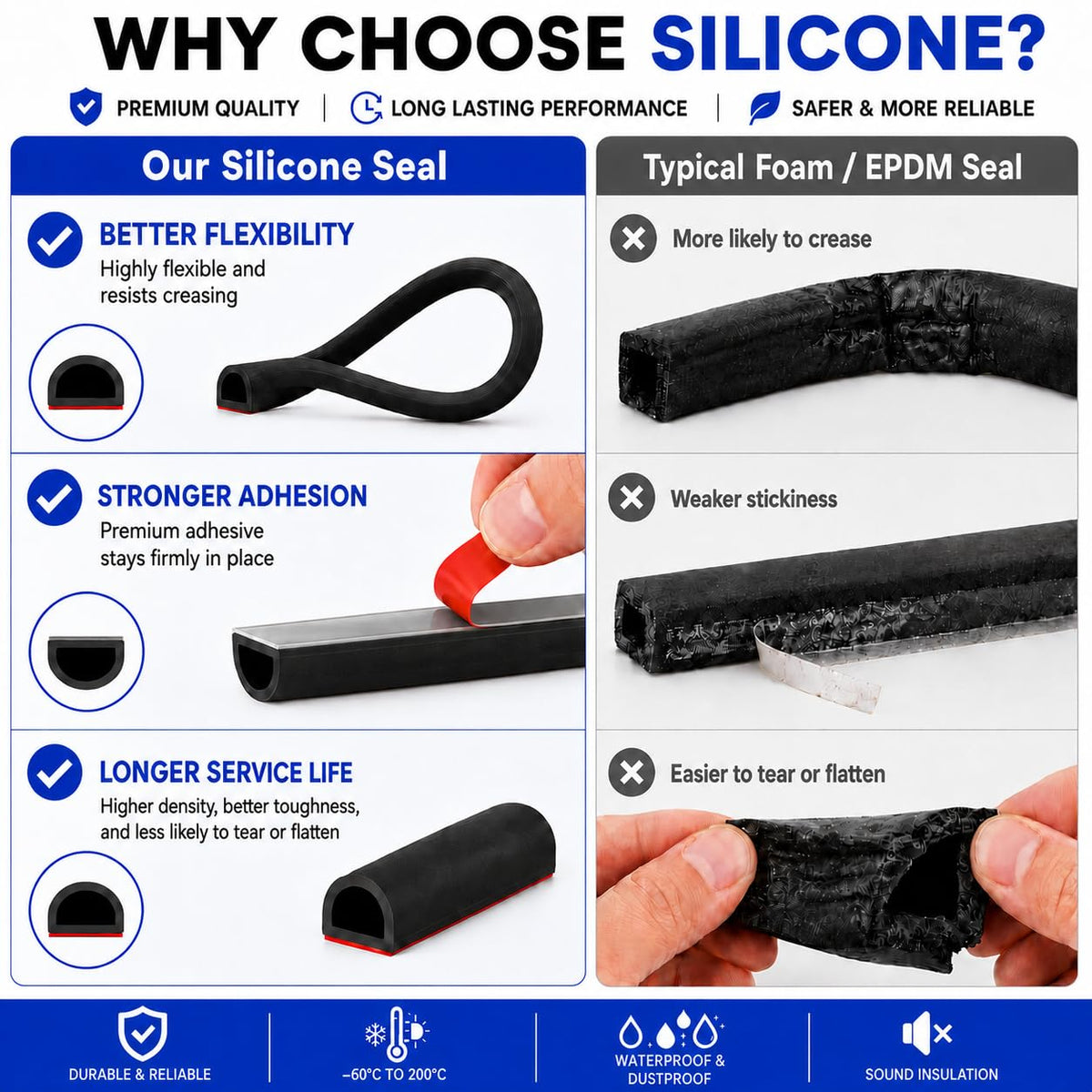 Bantie flexible gap seal adapts to various door and window gaps