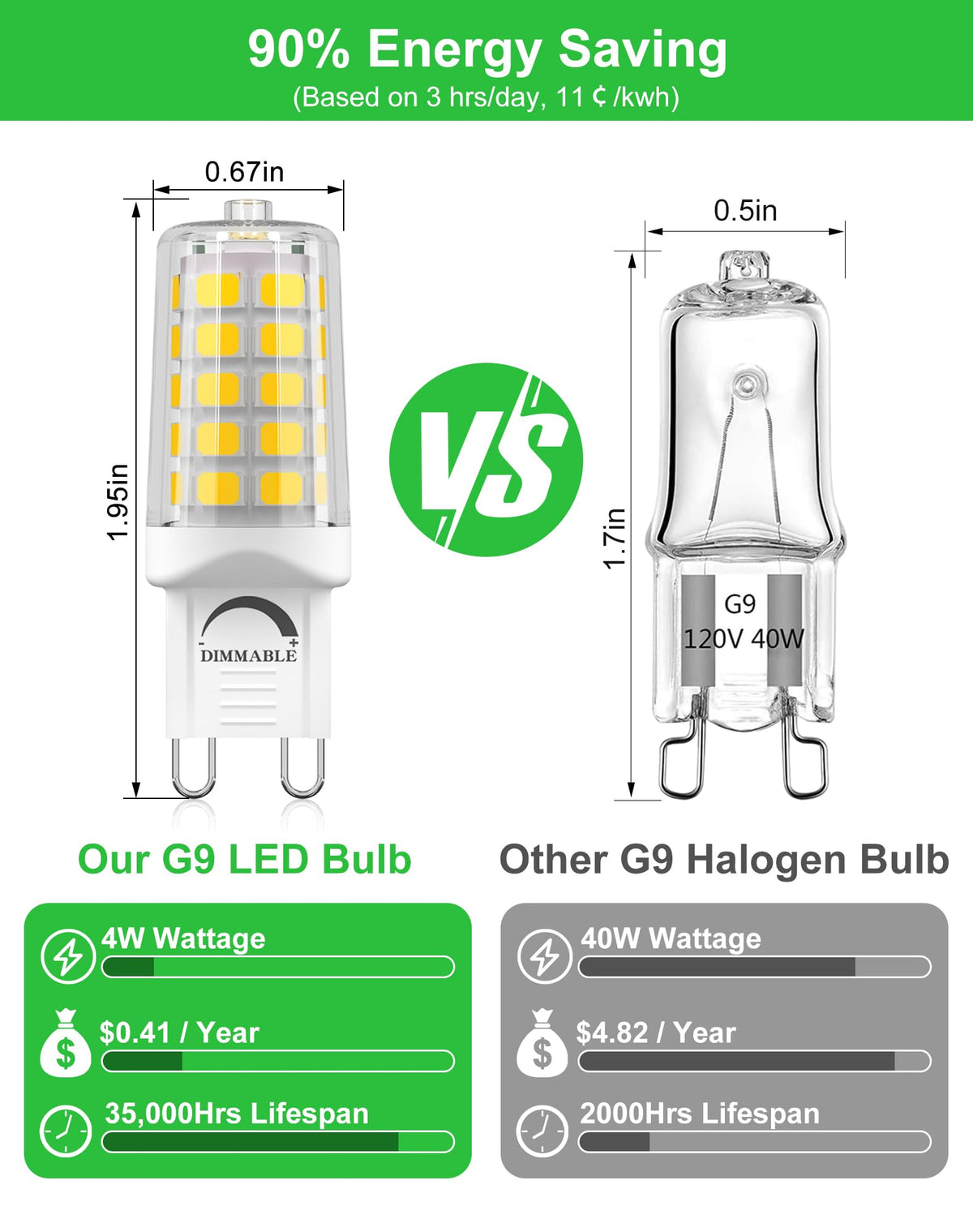 BAOMING G9 LED bulb 450 lumens in neutral white daylight.