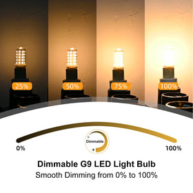BAOMING G9 LED bulb for cabinet lighting delivering warm accent illumination.
