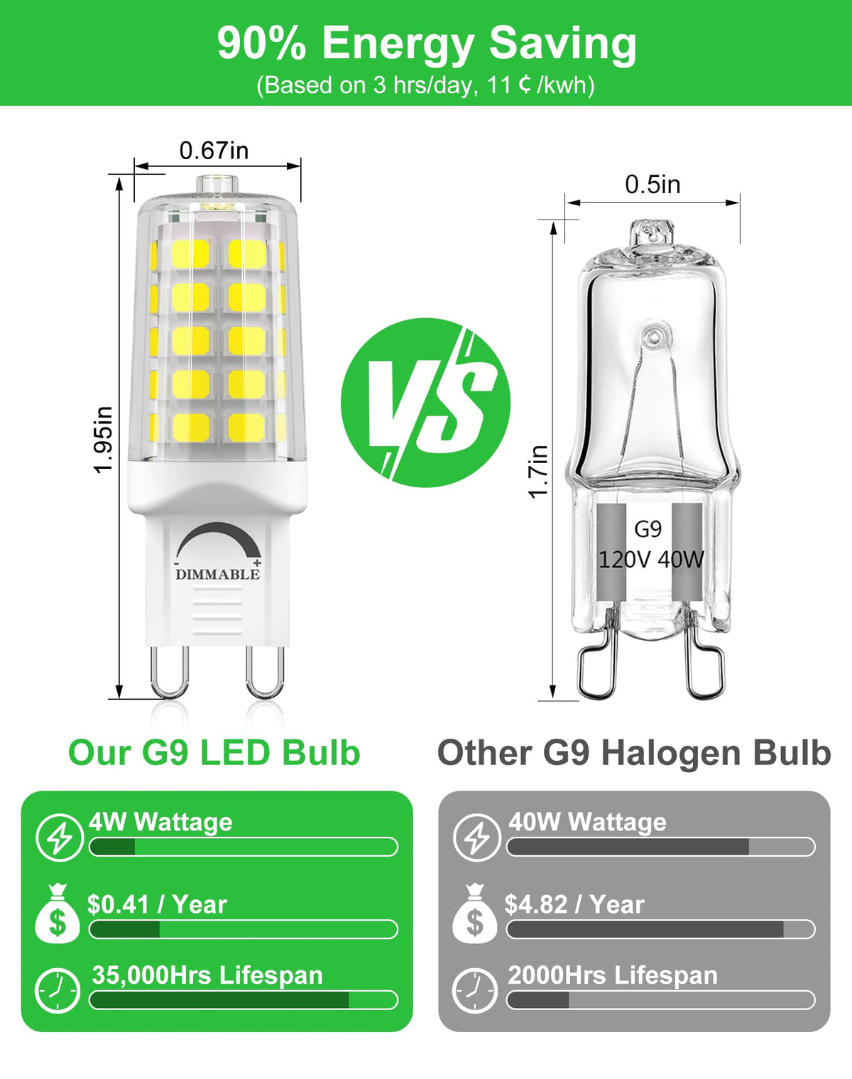 BAOMING G9 LED bulb dimmable feature enables adaptable hallway lighting.