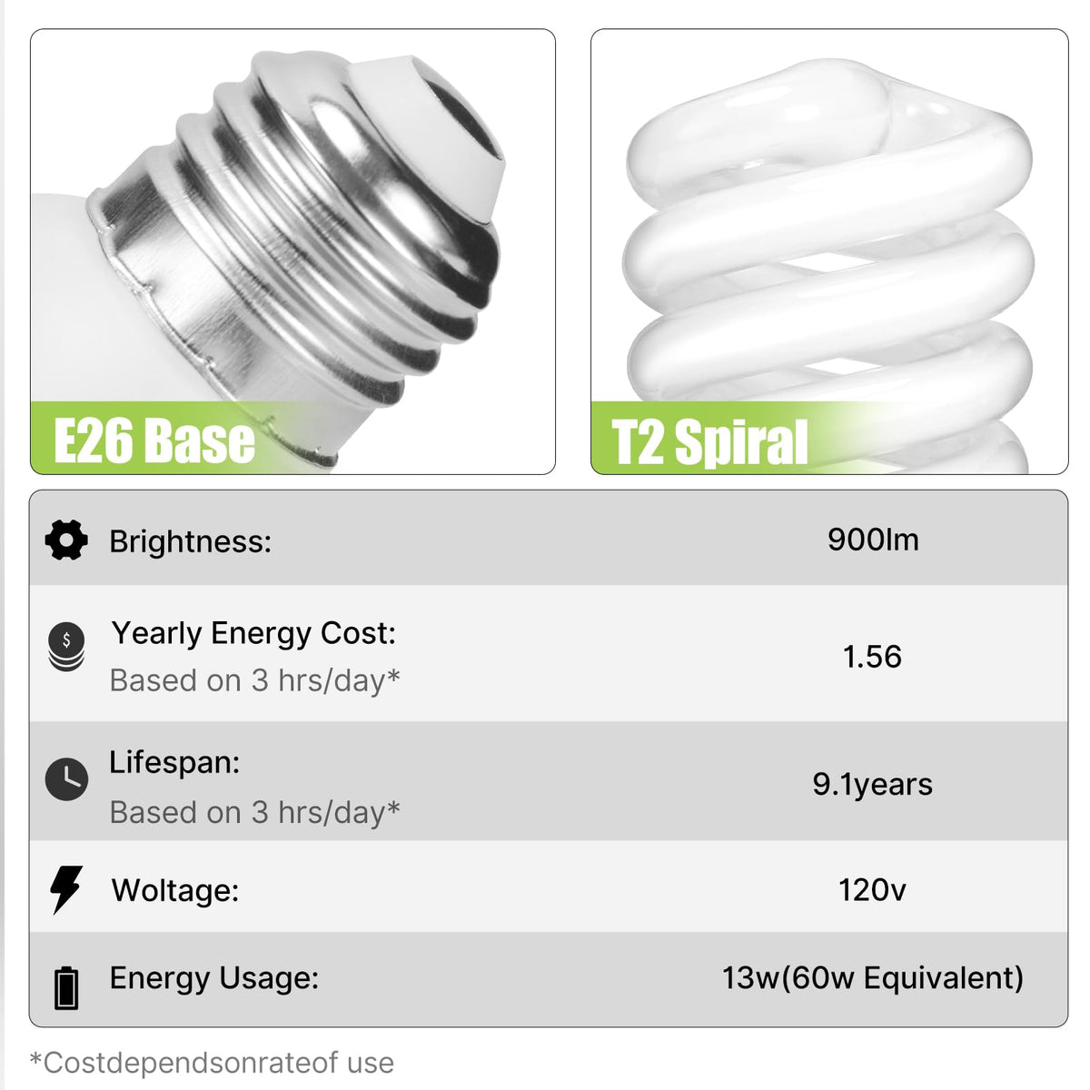 Barfelty E26 CFL bulb pack-4 image highlights value and convenience