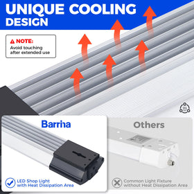 Barrina BS84 ideal for garage and workshop lighting needs
