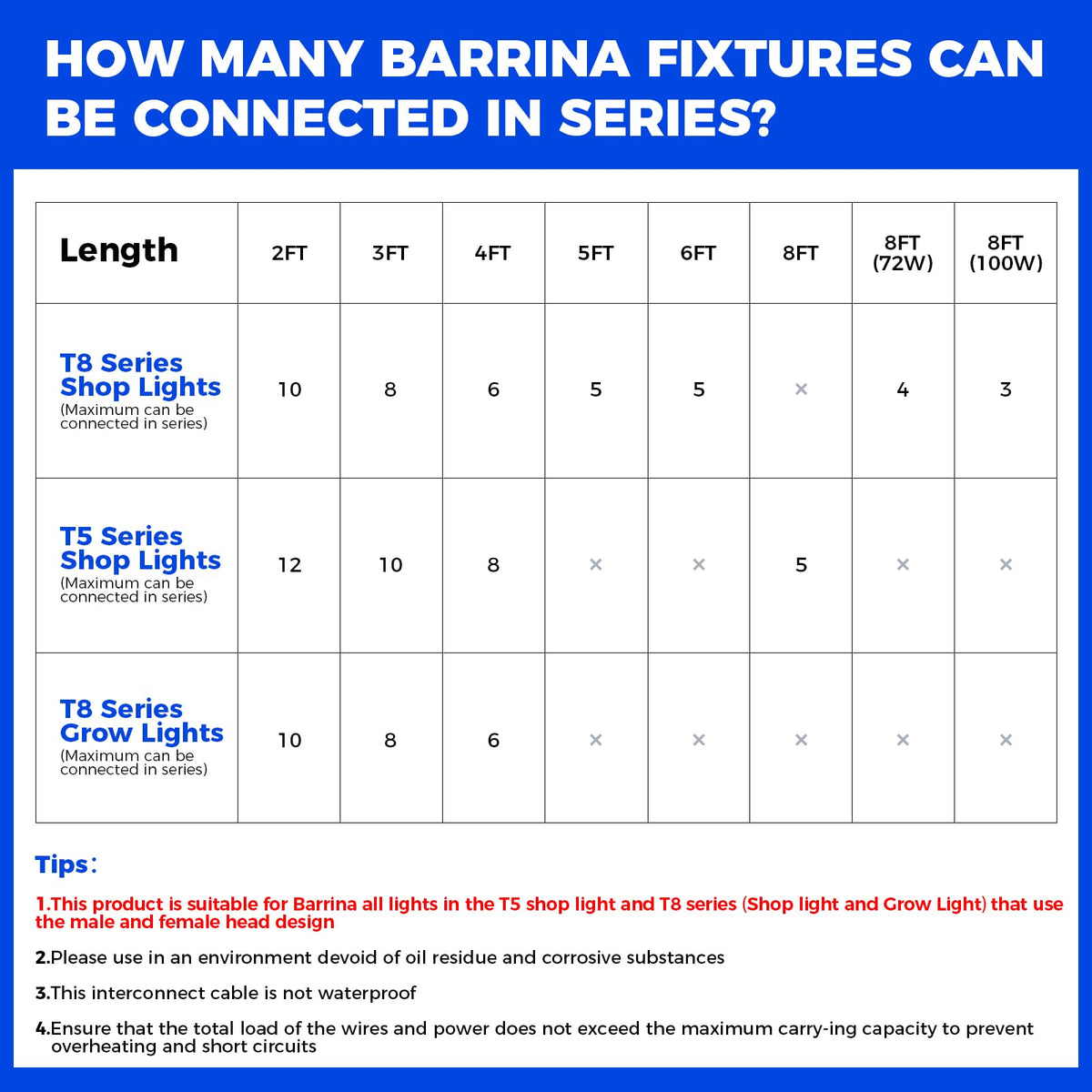 Barrina GM120 four-pack ready-to-use extensions for multi-light setups