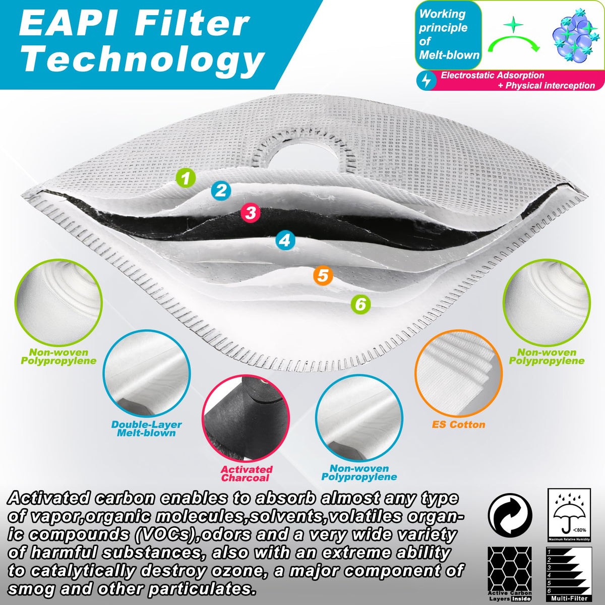 BASE CAMP M Plus mask with valve for better venting