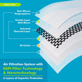 BASE CAMP M PRO dust mask adjustable nose clip—proper seal for daily use.