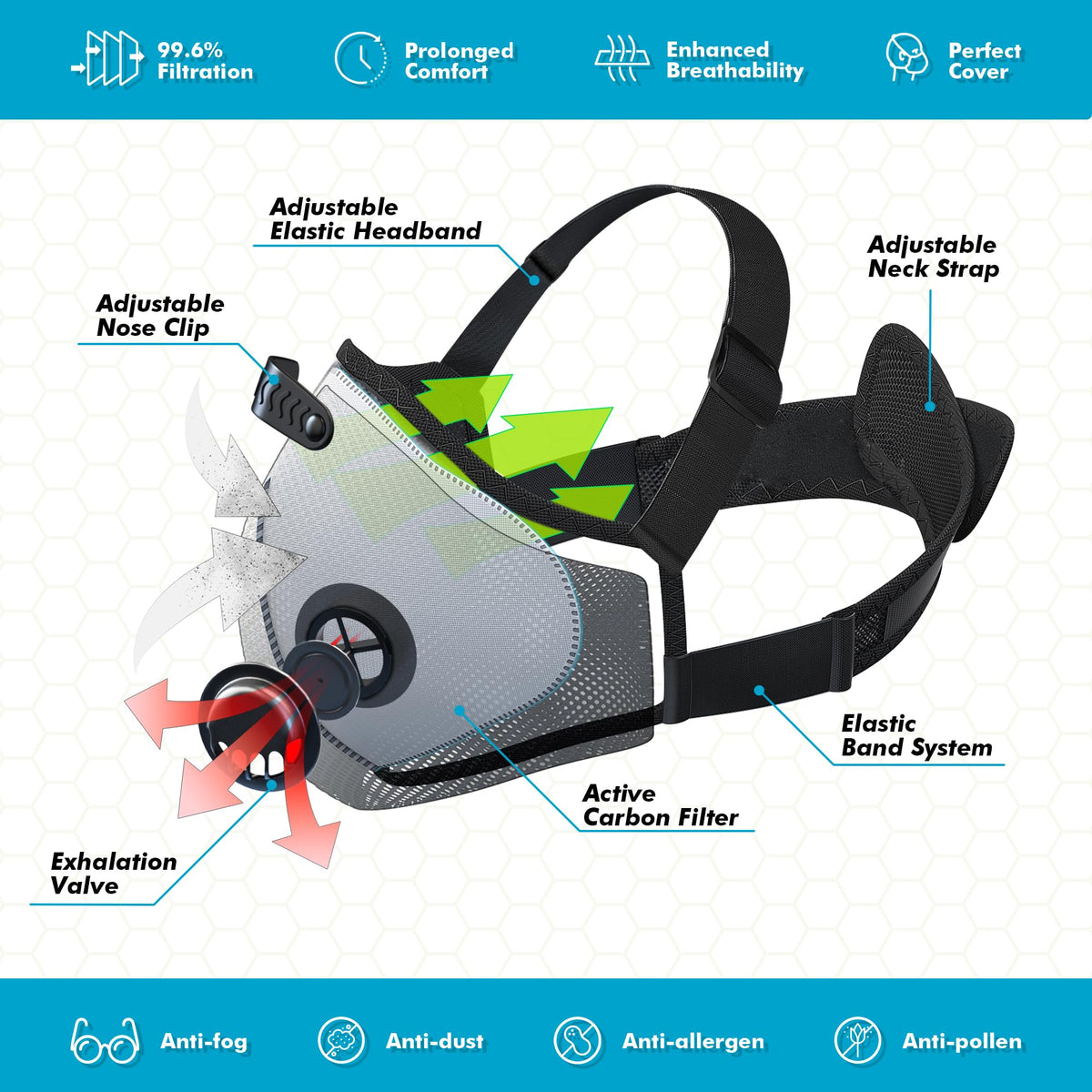 BASE CAMP M PRO dust mask six-layer filtration—dust and odor reduction.