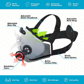 BASE CAMP M PRO dust mask six-layer filtration—dust and odor reduction.