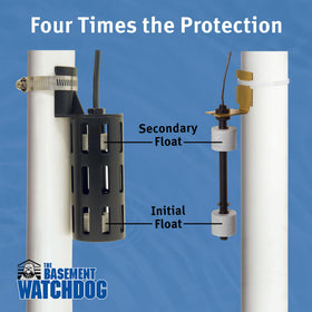 The Basement Watchdog parallel battery runtime doubles endurance for extended pumping.