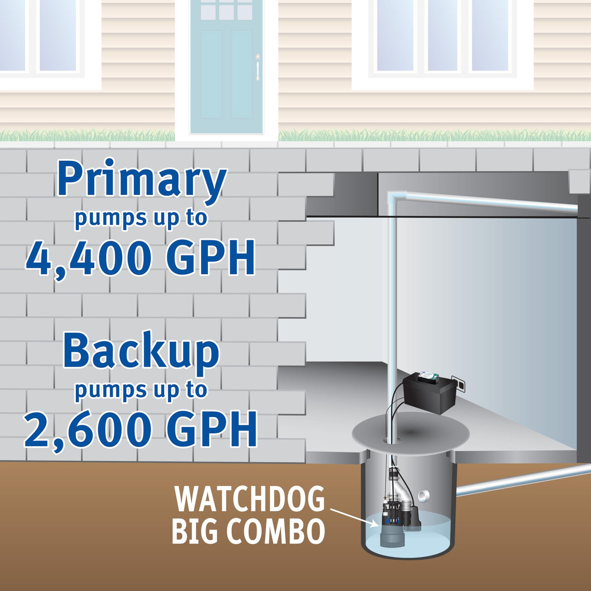 The Basement Watchdog wifi monitoring dashboard enables real-time status and alerts.