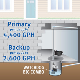The Basement Watchdog wifi monitoring dashboard enables real-time status and alerts.