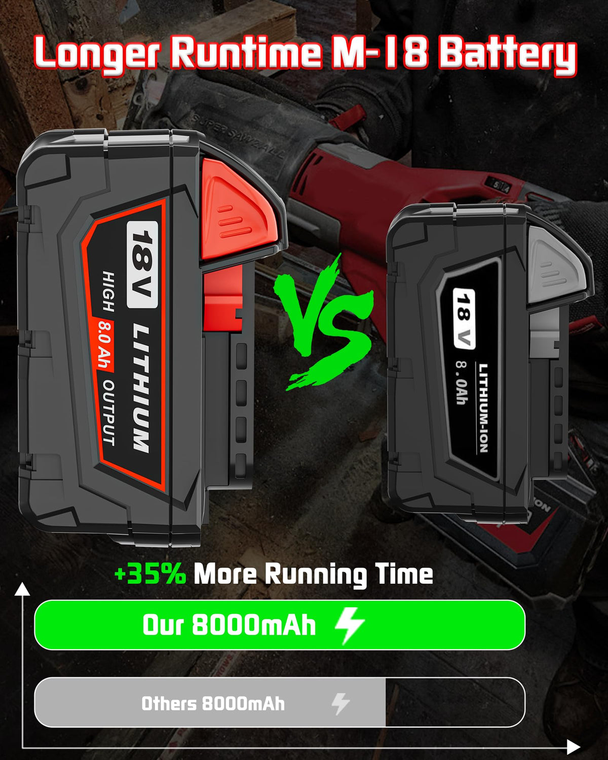 BatFance Milwaukee charger compatibility for all 18V M18 batteries.