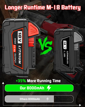 BatFance Milwaukee charger compatibility for all 18V M18 batteries.