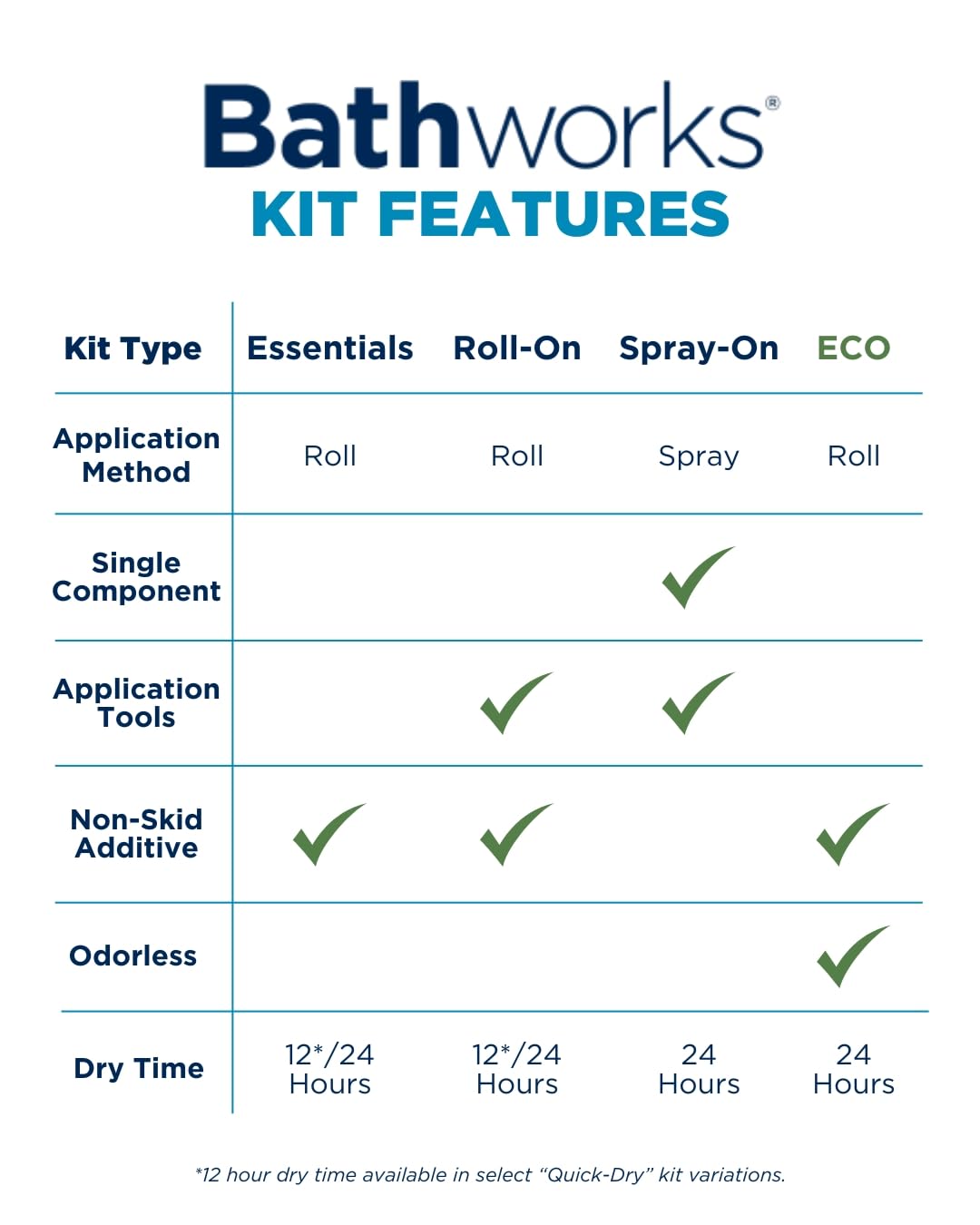 Bathworks adhesion test on porcelain and ceramic surfaces.