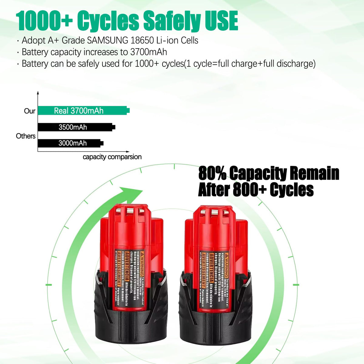 Batryuic charger kit for fast, reliable charging of 12V tools.