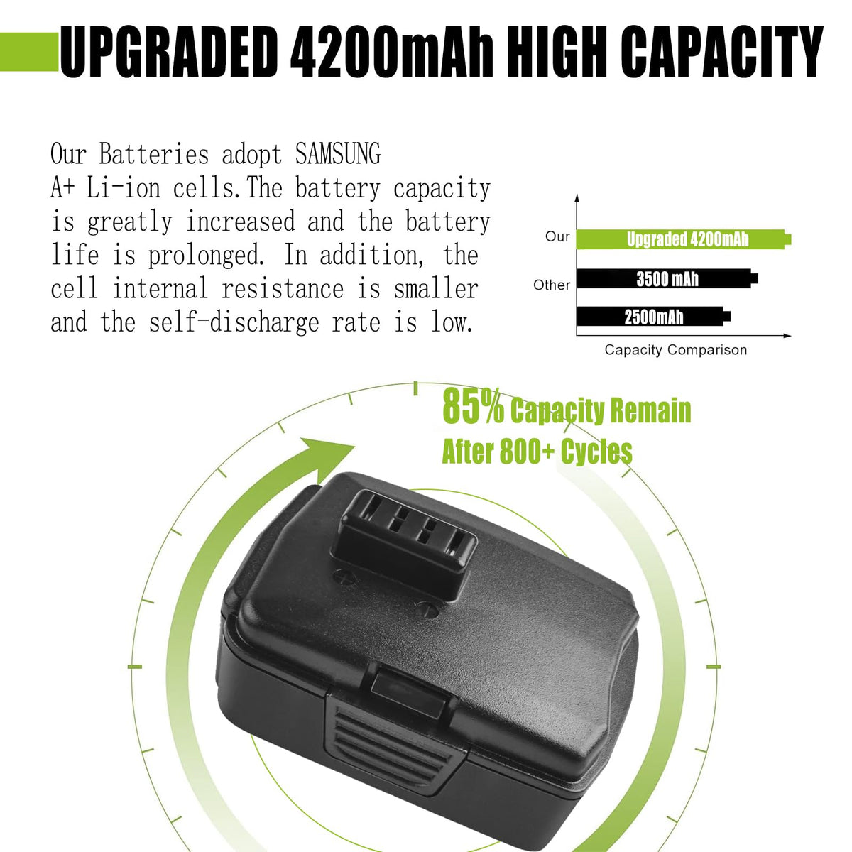 Batryuic battery showing secure buckle design for a snug tool fit.