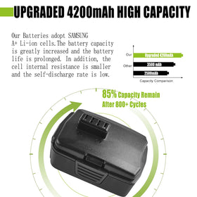 Batryuic battery showing secure buckle design for a snug tool fit.
