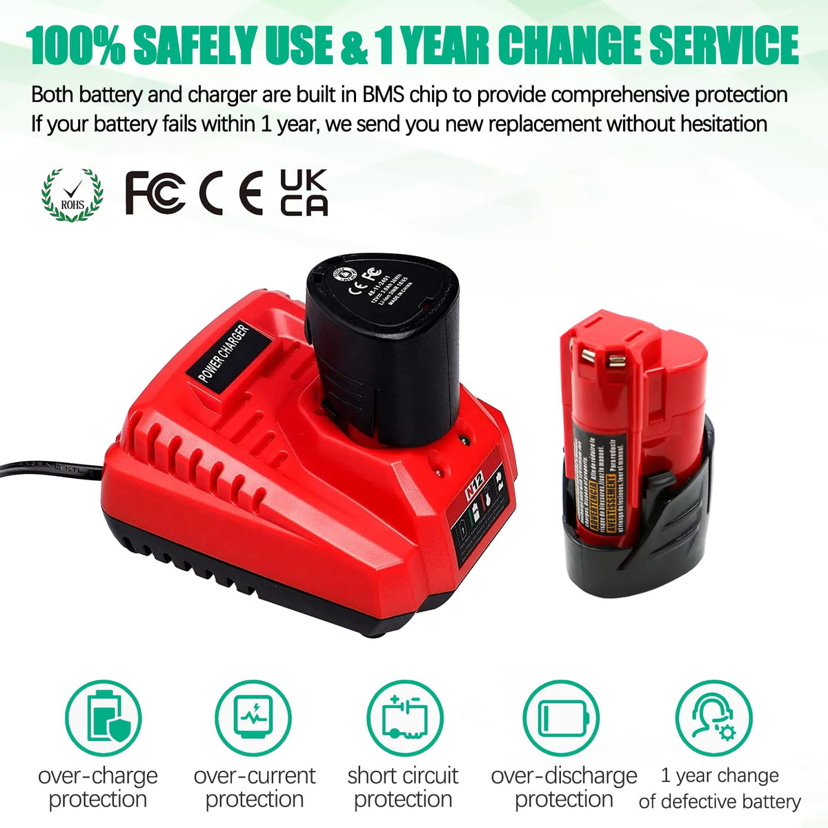 Batryuic kit includes two batteries and one charger for immediate work-ready setup.