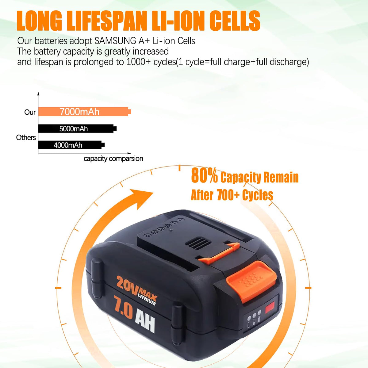 Batryuic battery compatibility for Worx 20V, 40V and 80V Power Share tools