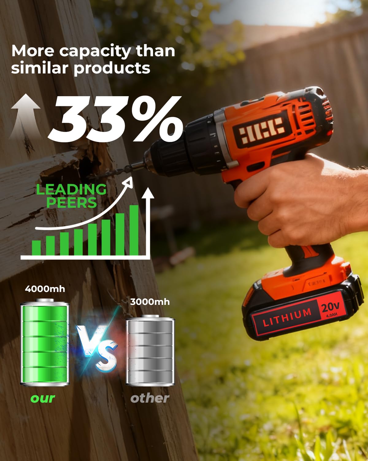 BATWAYPRO 20V 4.0Ah battery side view with compact form for easy fit.