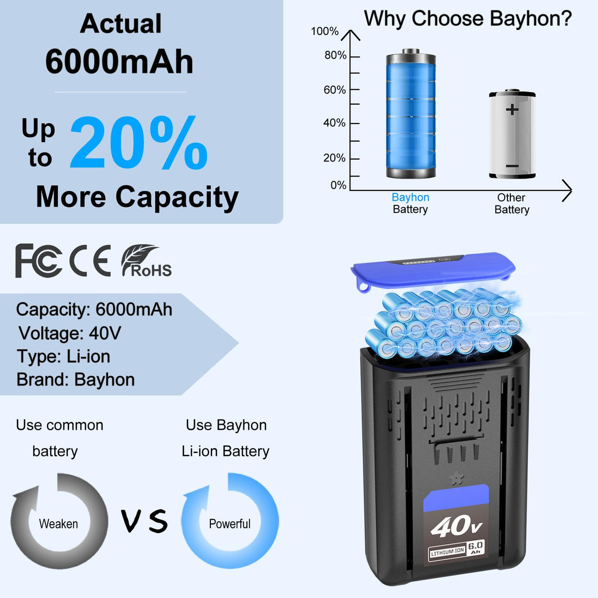 Bayhon 40V battery compatibility with Kobalt tools for versatile power