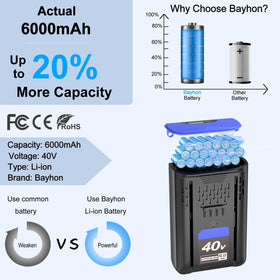 Bayhon 40V battery compatibility with Kobalt tools for versatile power