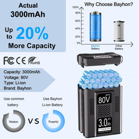Bayhon 80V battery compatibility image showing easy replacement with Kobalt tools