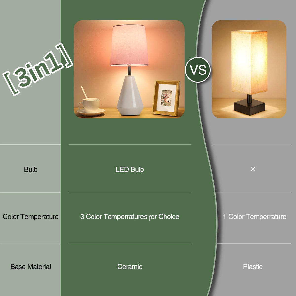 Bdayanx bedside lamp compact design fits small spaces and surfaces.