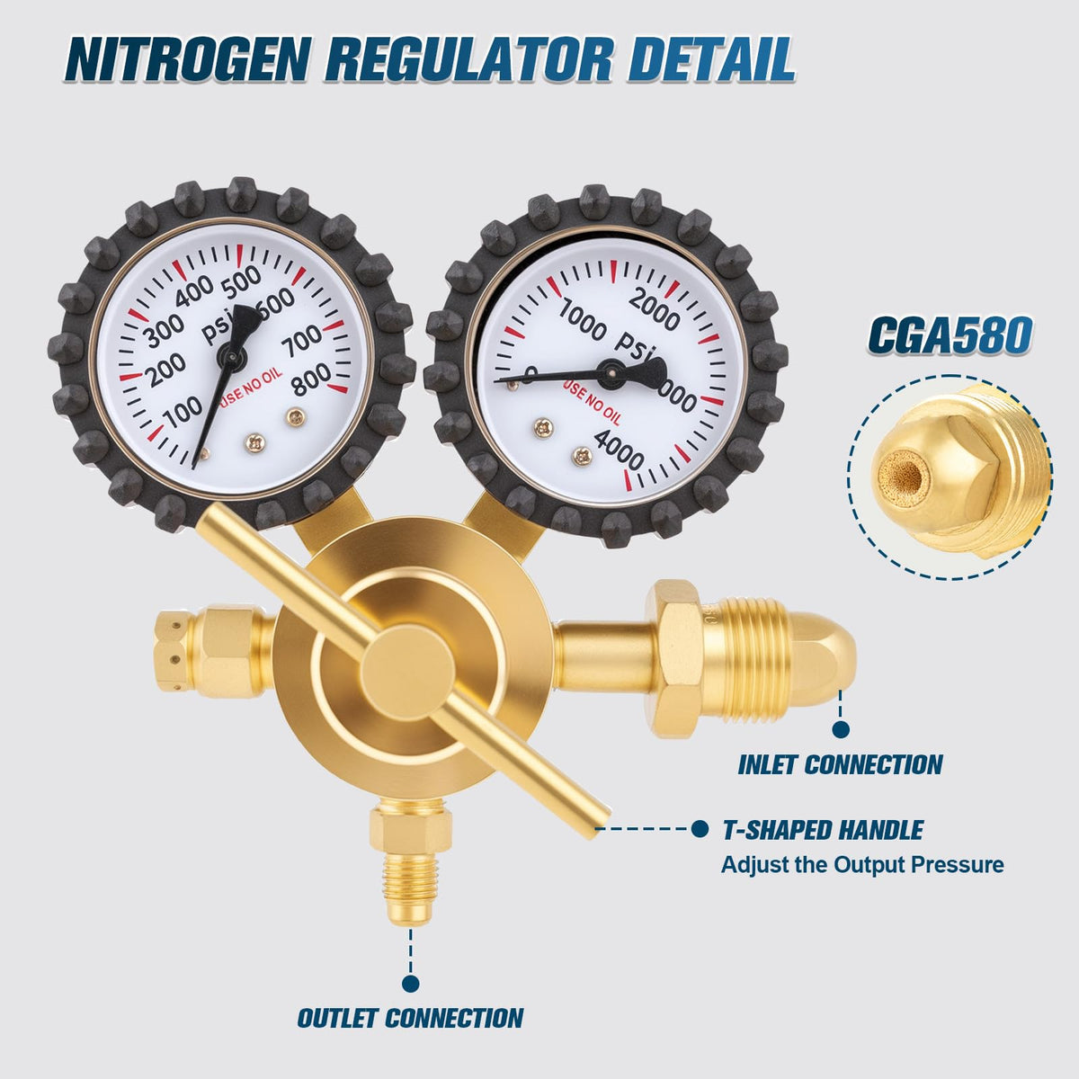 Beaiguna regulator with rubber boot protects gauges for tough job sites
