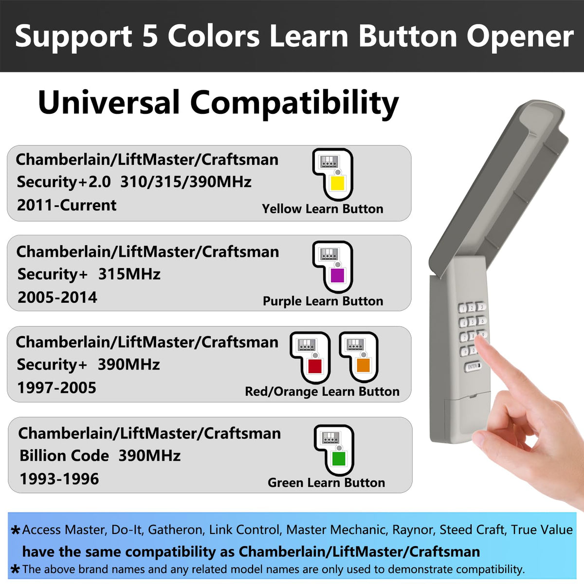 BeanKOneal keypad flip cover protects against rain and dust.