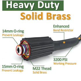 Bear Force kit compatible with Ryobi, Kar-cher, Greenworks, and Power Stroke electric washers.