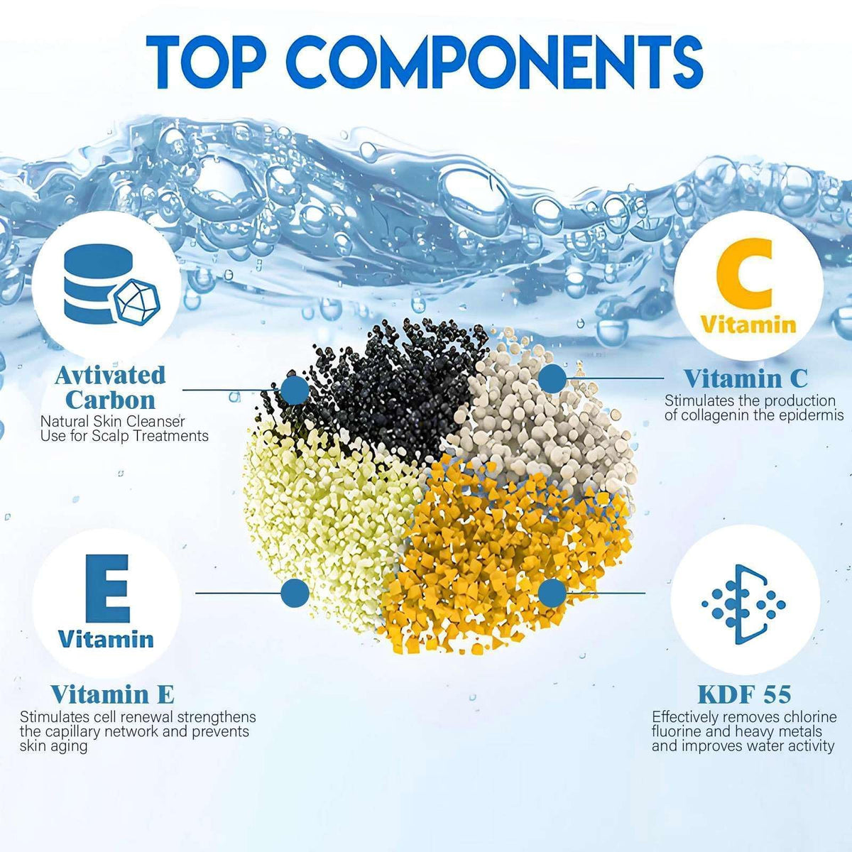 Beati Faucet premium filtration material reduces chlorine and metals in bath water