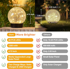 Beautyard globe light with simple stake enables quick outdoor placement.