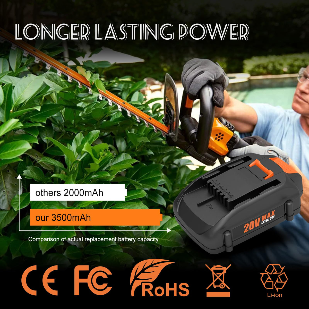 BECDXPal Worx 20V battery charging to full in about 4 hours.