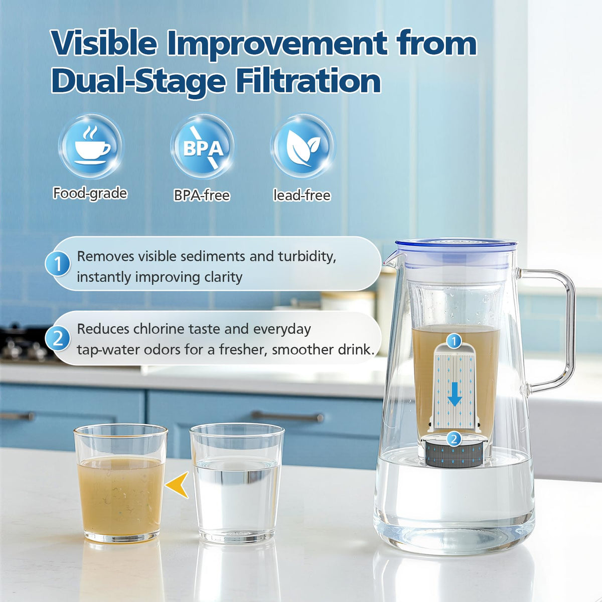 Beckacher filter uses food-grade BPA-free materials for daily use.