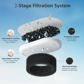 Beckacher multi-stage filtration removes odors and impurities for cleaner drinking water.