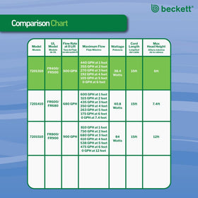 Beckett FR500 compact design fits neatly in small ponds