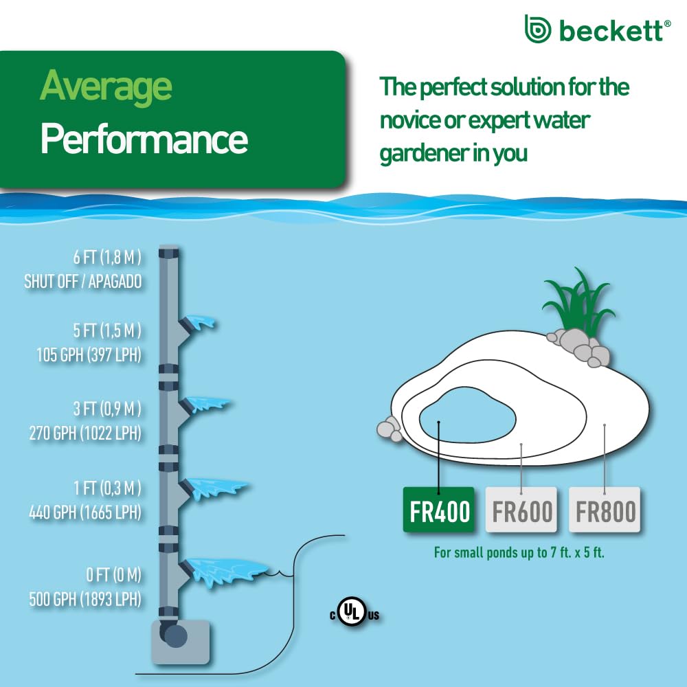 Beckett FR500 debris grille protects the impeller and extends life