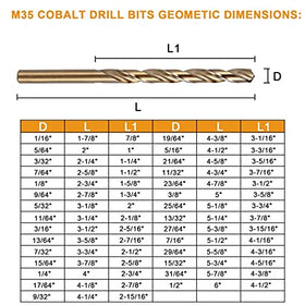 BECOLLO M35 HSS cobalt drill bit 1/2-inch cutting edge close-up.