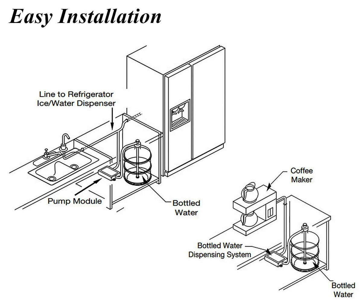 Beflog safety feature showing empty-bottle auto shut-off