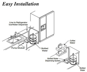Beflog safety feature showing empty-bottle auto shut-off