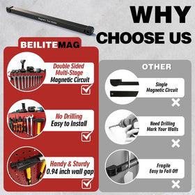 BEILITEMAG sturdy construction with easy release and knuckle protection
