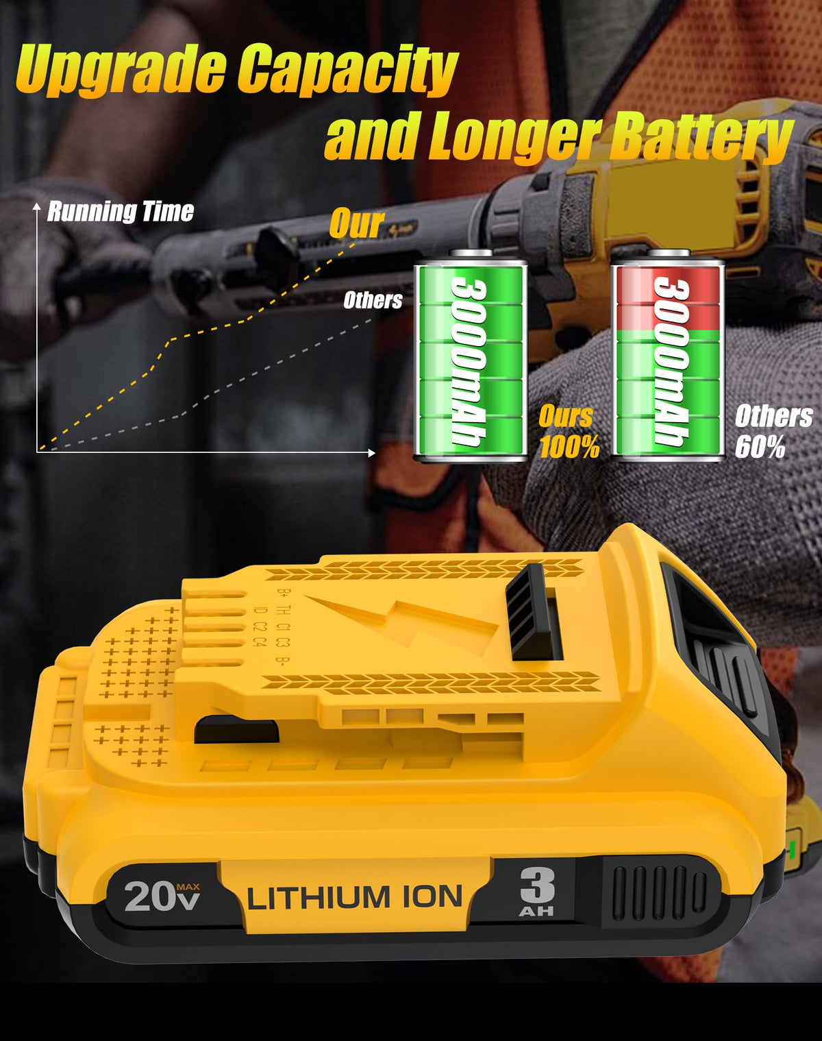BEKBEKWAY DCB107 charger delivers faster recharge for Dewalt 20V tools