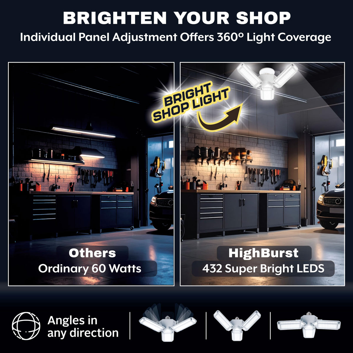 Low heat output keeps garages comfortable with Bell+Howell HighBurst Ultra LED.