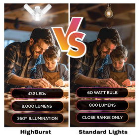 Energy-efficient LED design from Bell+HowBurst HighBurst reduces energy use while staying bright.