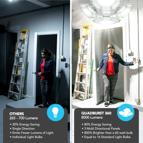 Bell+Howell QuadBurst 360 Shop Light Pro—easy installation into standard sockets