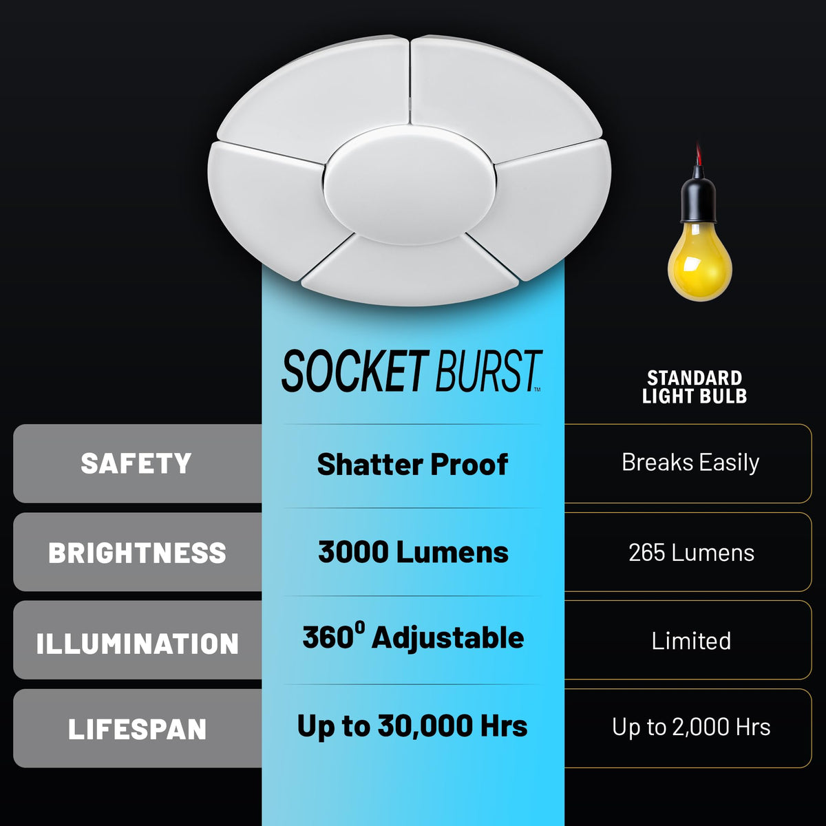 Bell+Howell Socket Burst adjustable panels flexible lighting for task-focused areas