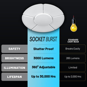 Bell+Howell Socket Burst adjustable panels flexible lighting for task-focused areas