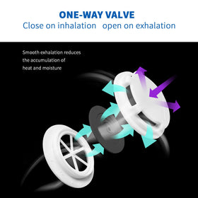 Exhalation valve close-up on benehal P95 mask for easier breathing